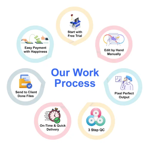 image editing company work process